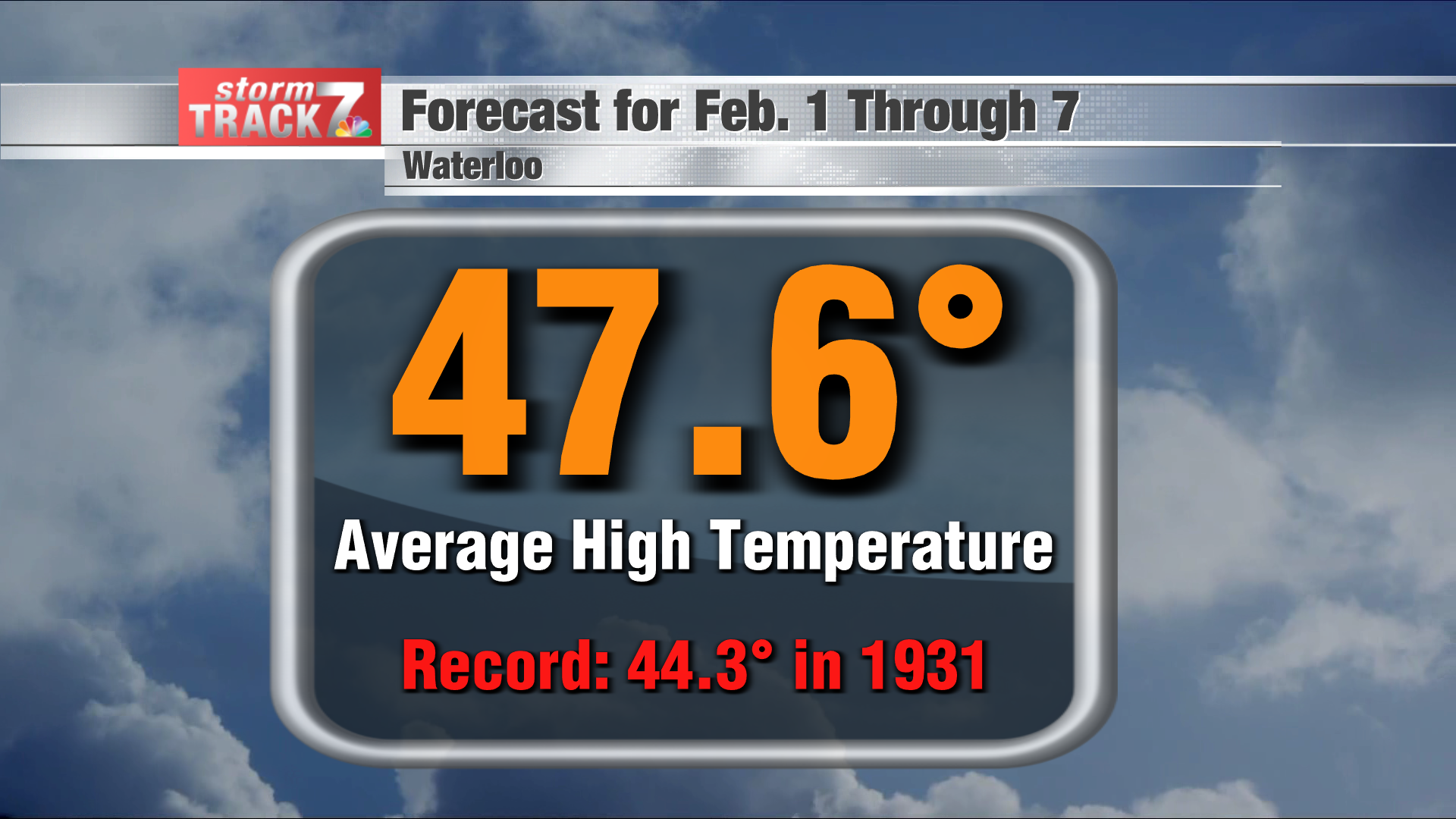 TRACKING: The Warmest First Week Of February On Record | Forecast ...