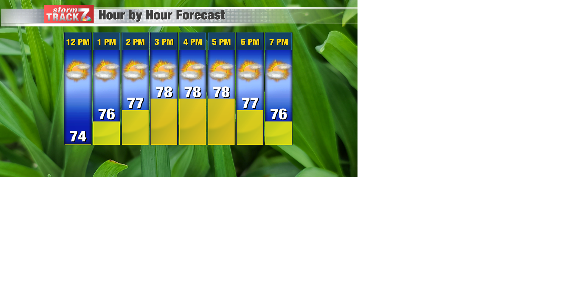 TRACKING: A pair of dry days before rain/storm chances return | Weather ...