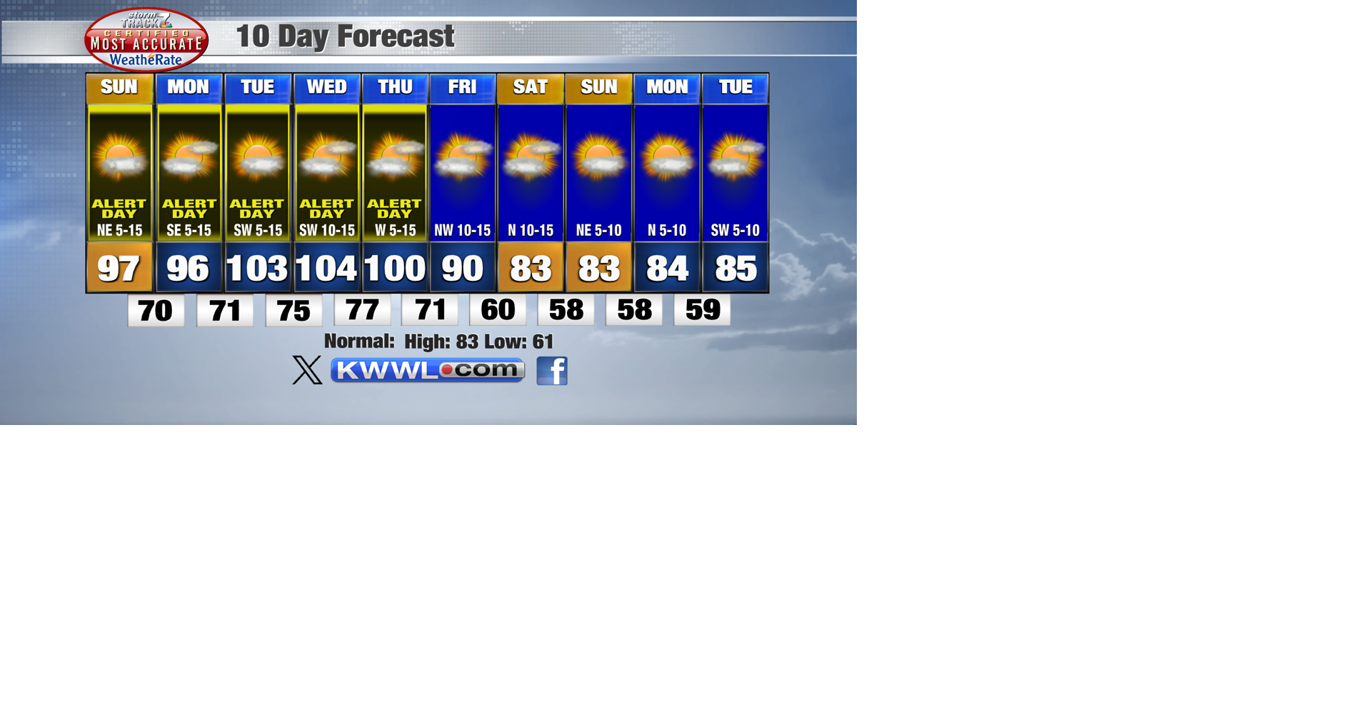 10 Day Forecast PM.png