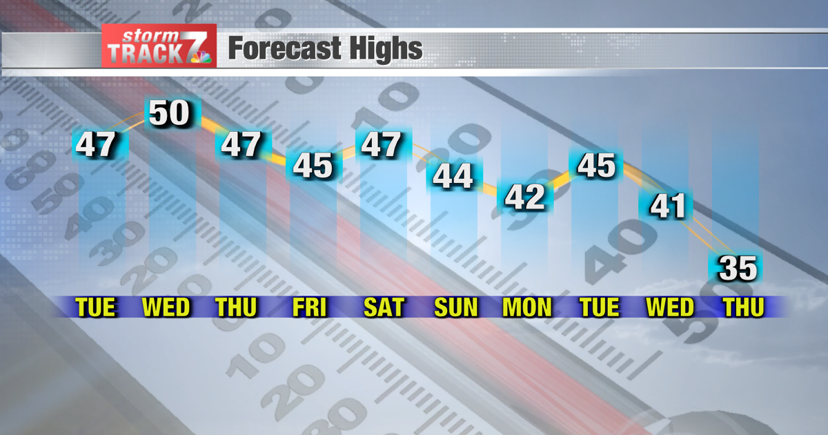 Weather Report Pretty TRACKING: Pretty warm through the holiday weekend | Forecast | kwwl.com