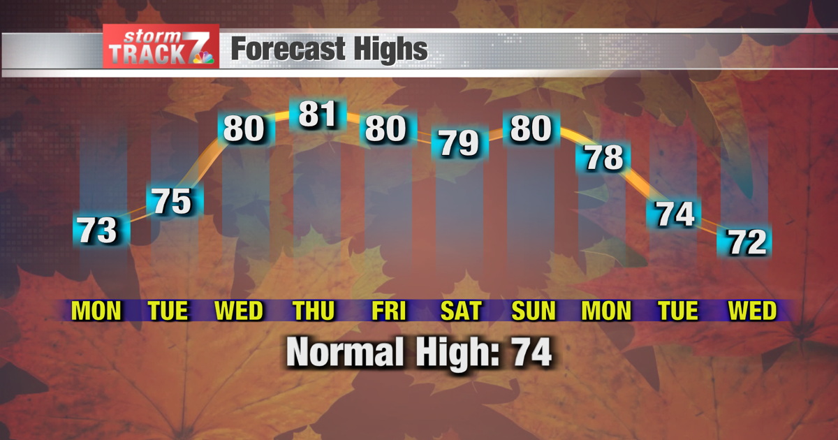 Weekday Weather TRACKING: Pleasant weekday weather | Forecast | kwwl.com
