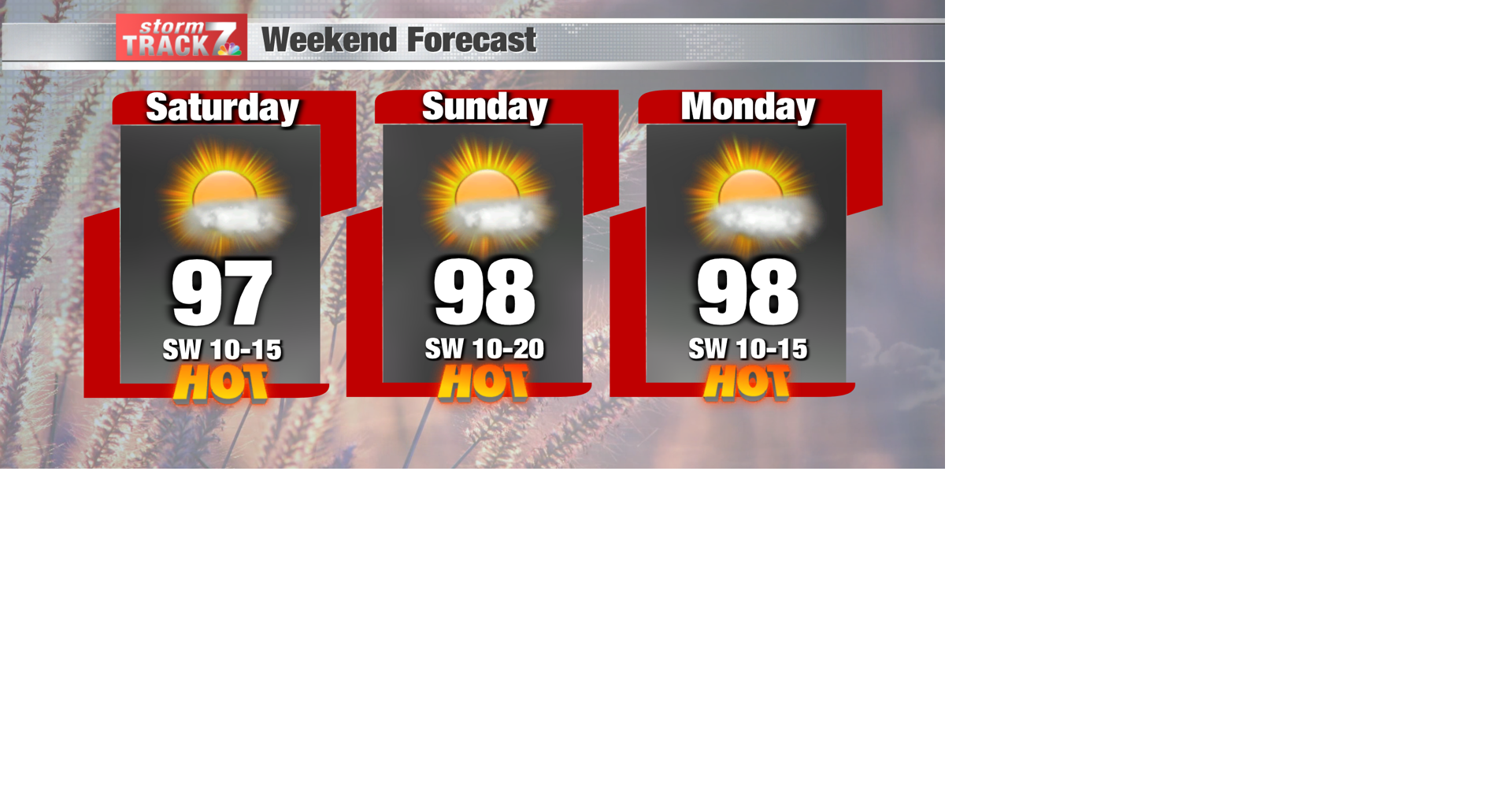 TRACKING: Very Hot Weekend | Forecast | kwwl.com