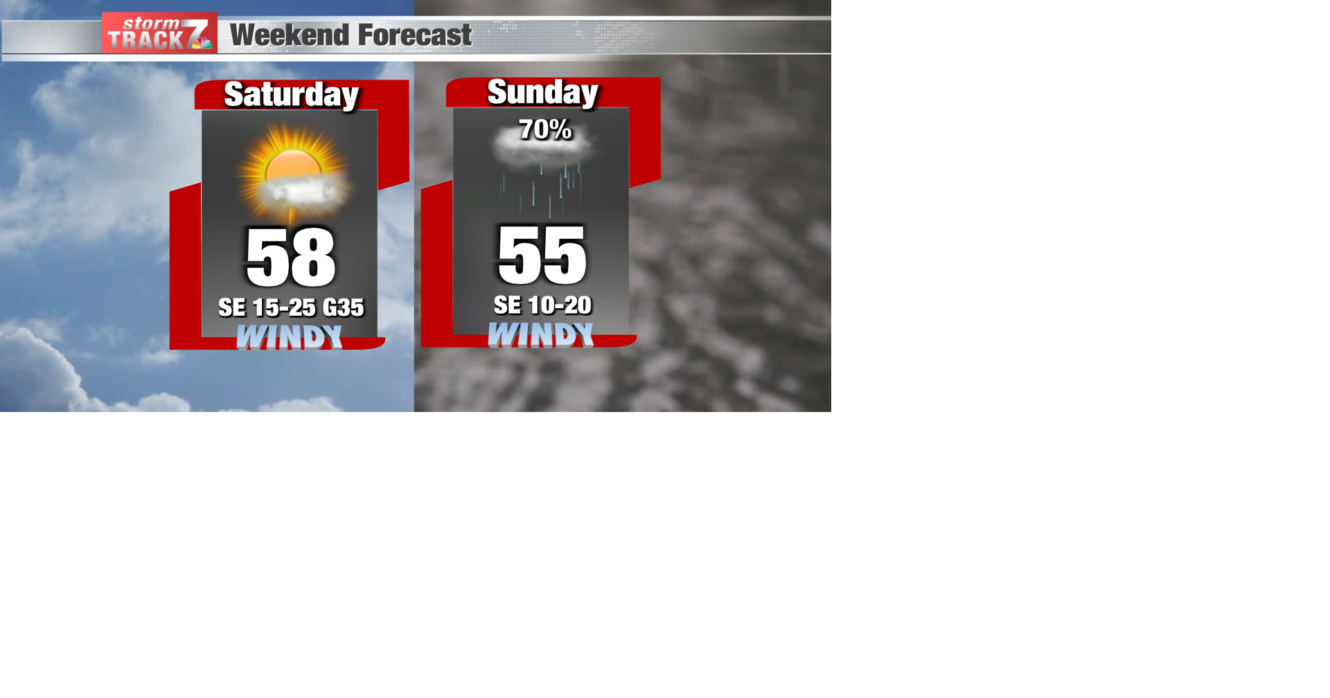 TRACKING: Seasonal temps with more sunshine before Sunday rain ...