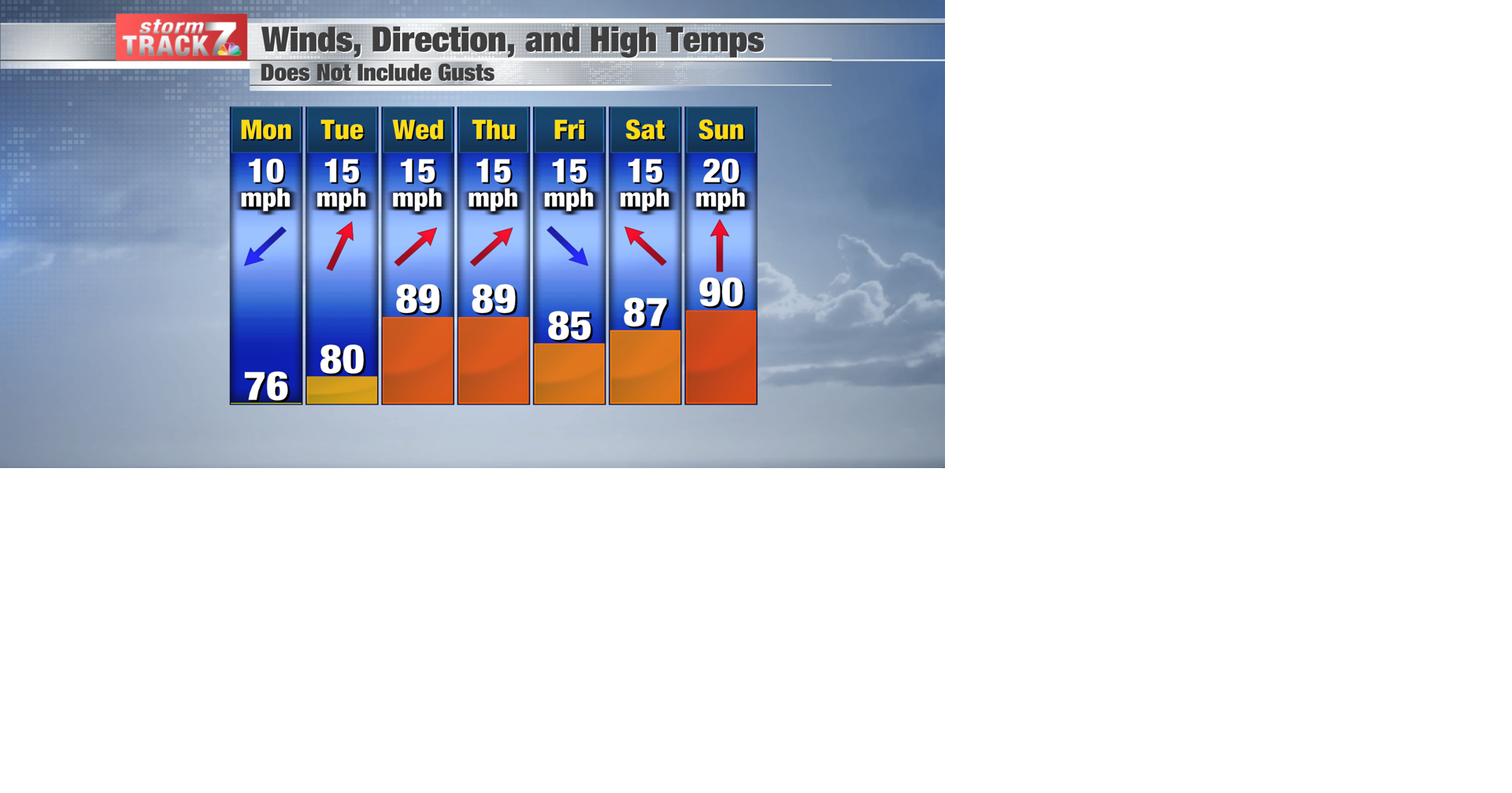 TRACKING: Here comes the heat and humidity | Forecast | kwwl.com