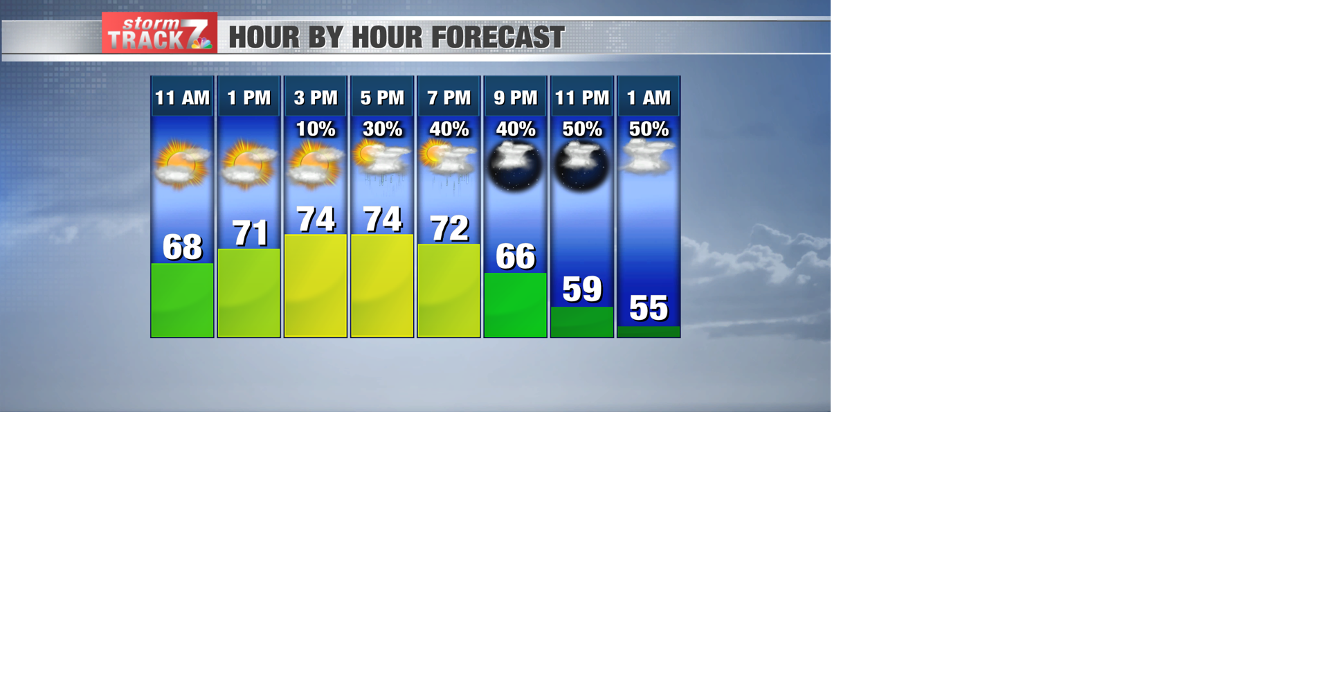 TRACKING: More warm air and thunder | Forecast | kwwl.com