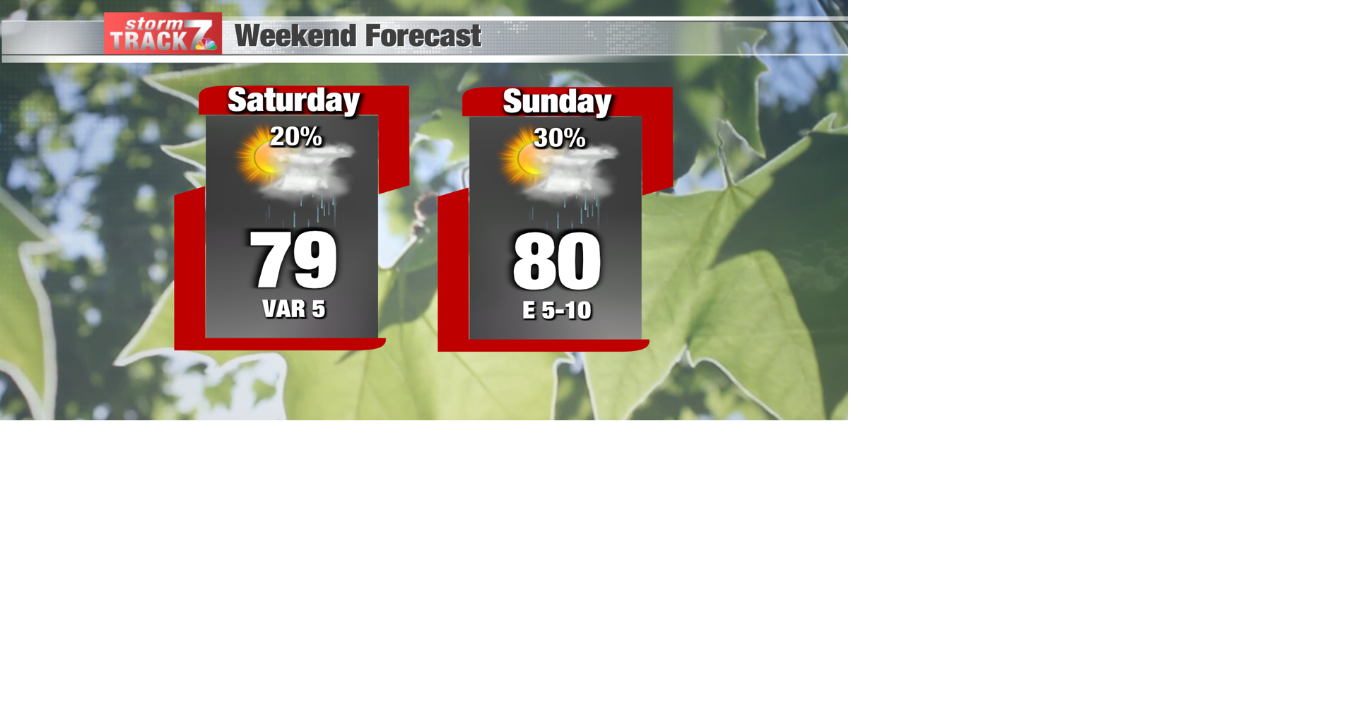 TRACKING: A few isolated rain chances this weekend | Forecast | kwwl.com