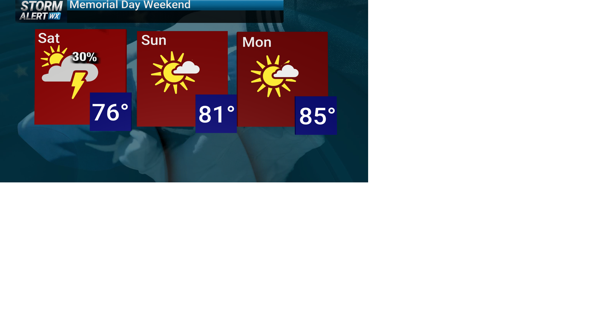 TRACKING: Isolated storms Sat. otherwise warm and dry | Forecast | kwwl.com