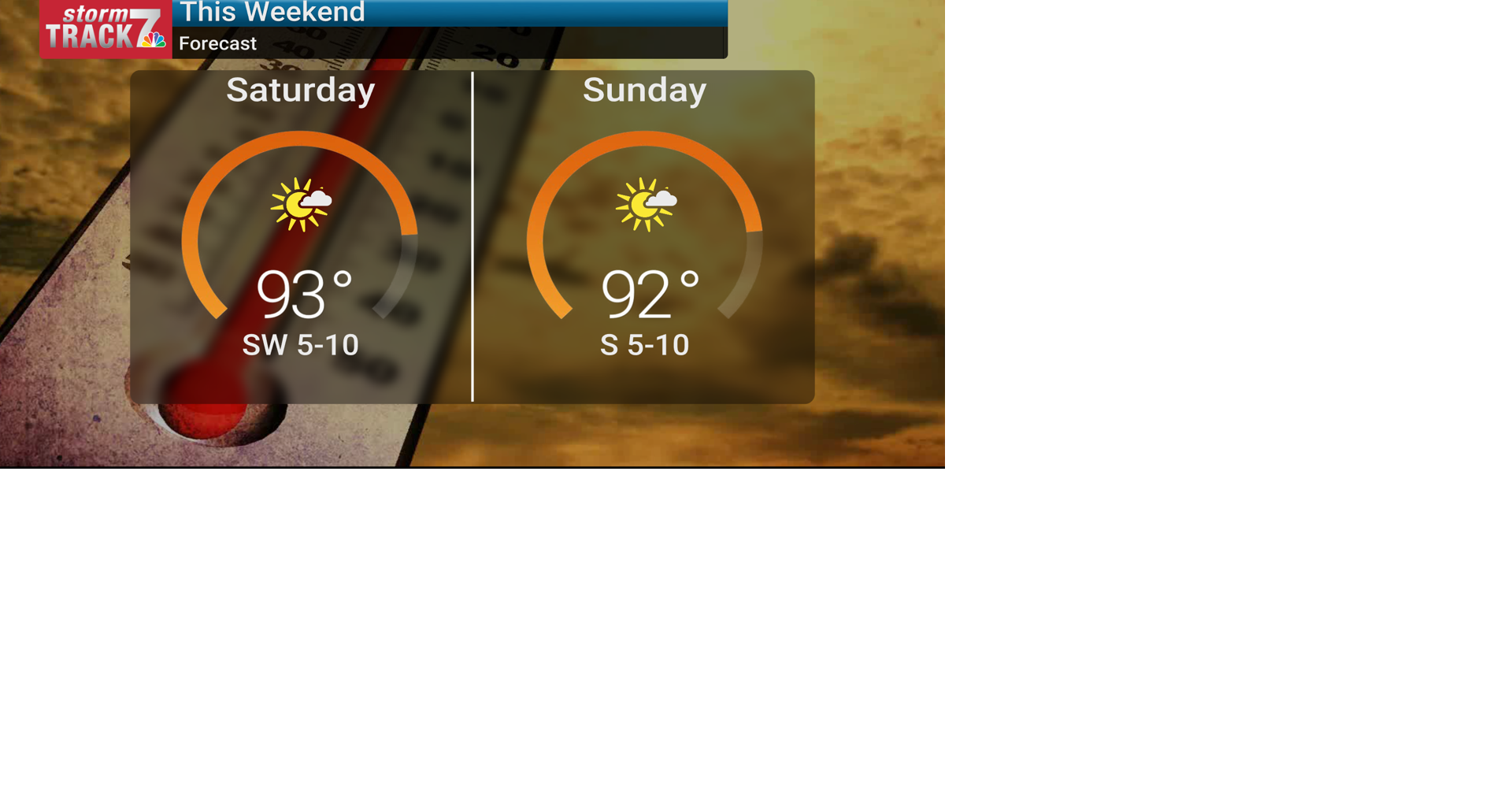 TRACKING: Hot and humid conditions into early next week | Forecast ...