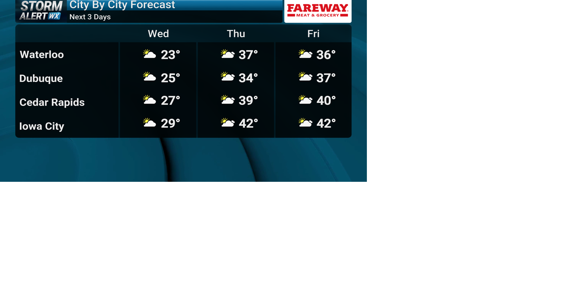 TRACKING: Milder air is almost here | Forecast | kwwl.com