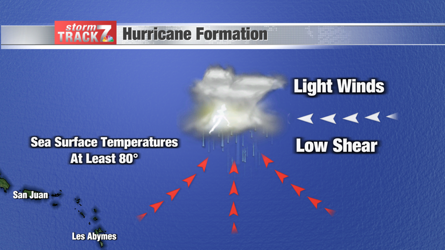 Weather Wonders: Highest CSU hurricane season forecast | Schnack's ...