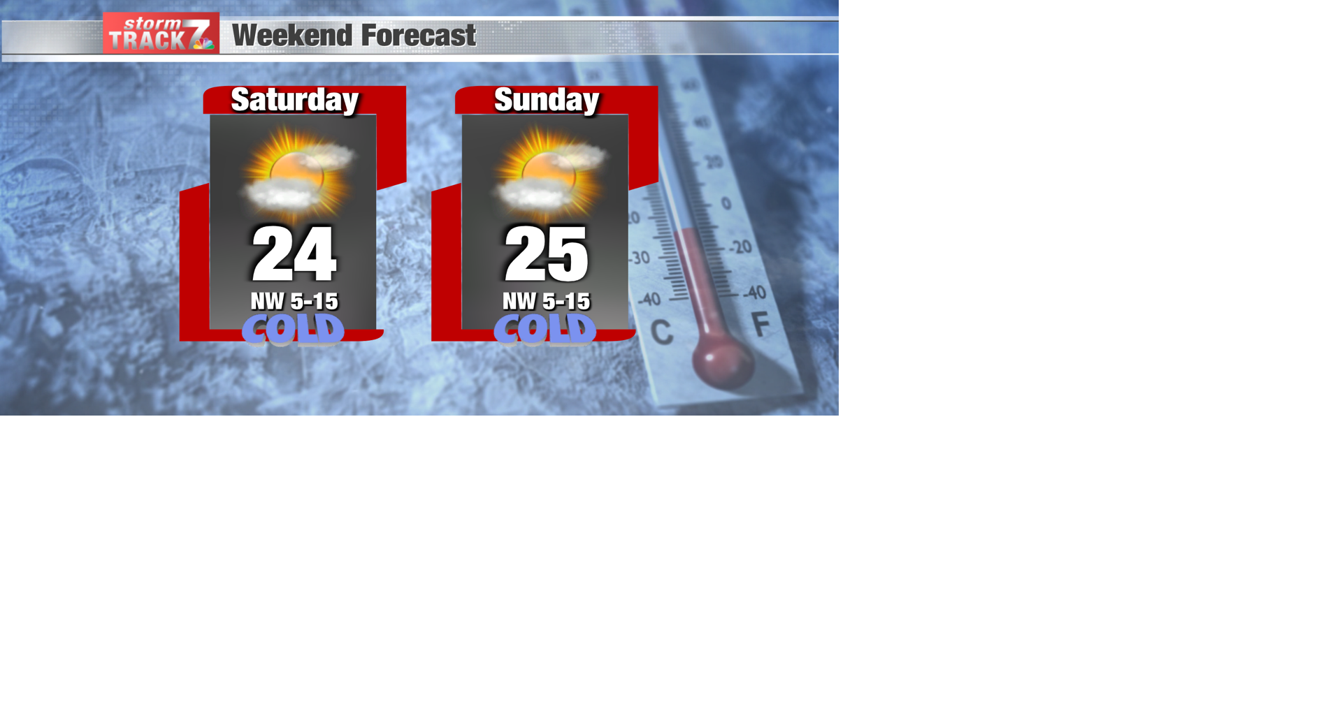 TRACKING: Staying cold and dry through the weekend | Forecast | kwwl.com