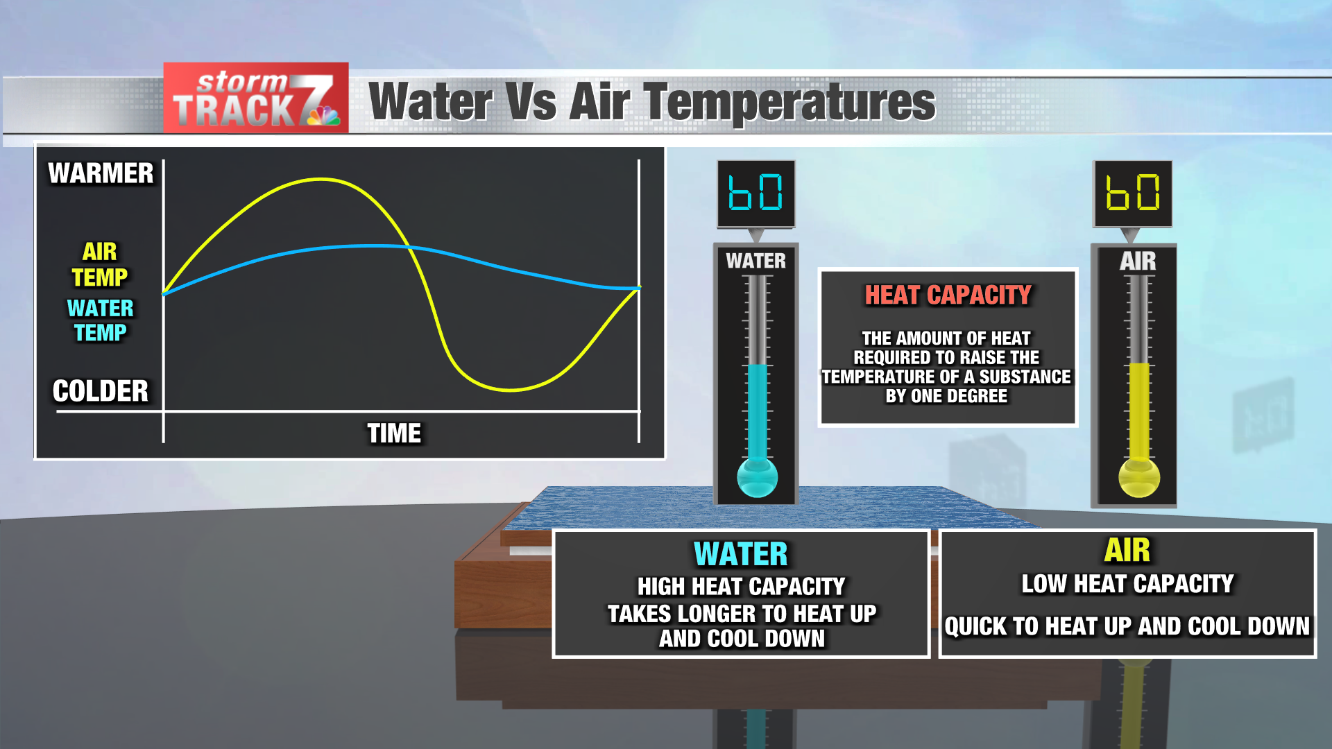 Temperature Changes in Dry vs Humid Environments | Schnack's Weather ...