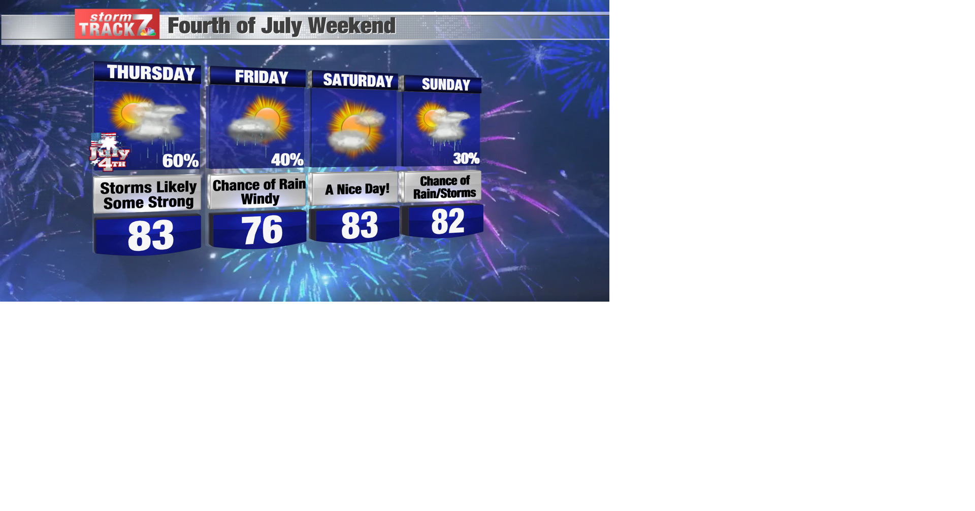 TRACKING: Storm chances for the Fourth of July | Forecast | kwwl.com