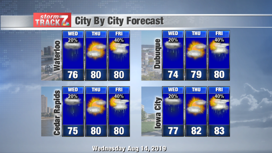 TRACKING Chance of showers Archive