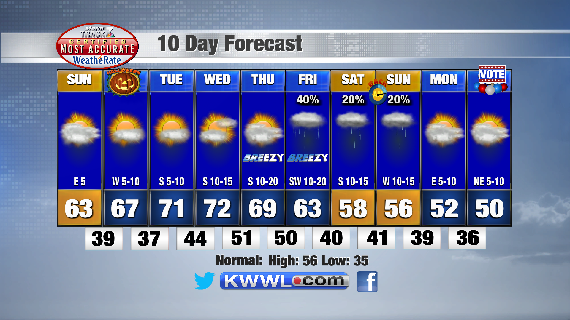 TRACKING: Above Normal Temperatures | Meteorology | Kwwl.com