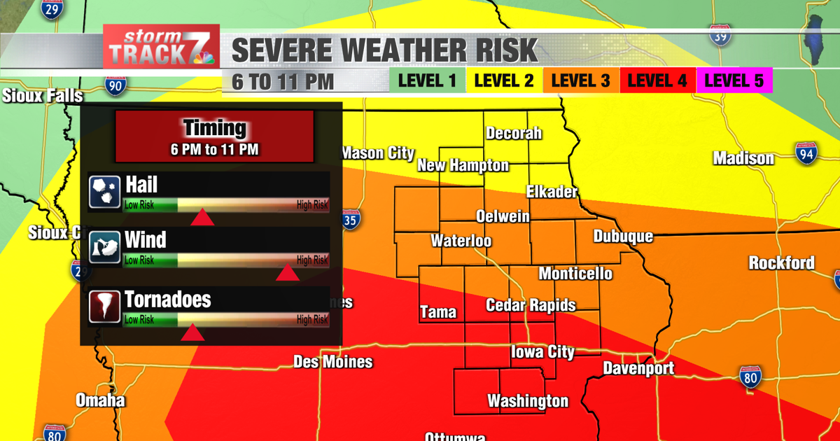 Red Wind Alert RED ALERT DAY: Significant severe wind gusts expected this evening ...