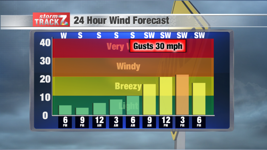 TRACKING: Rain Chances into the Weekend | Archive | kwwl.com