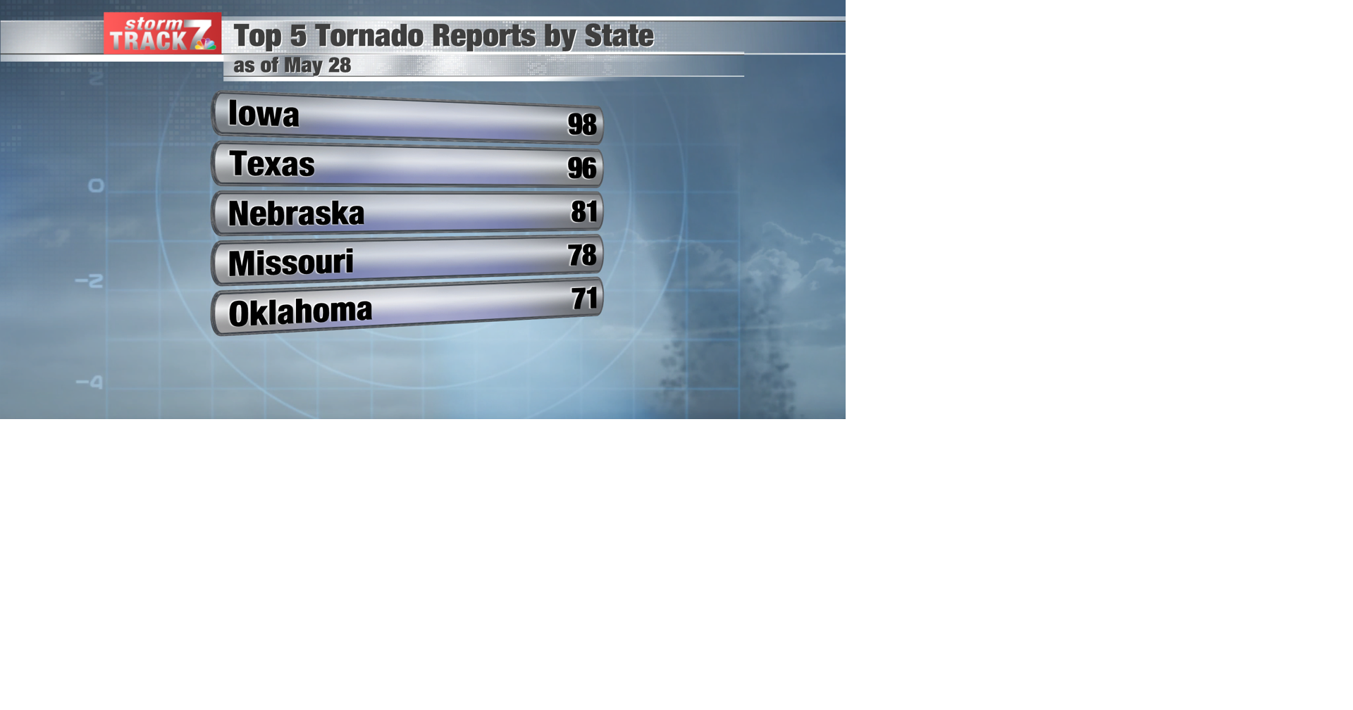 Iowa has the most tornadoes so far this year. | Schnack's Weather Blog ...