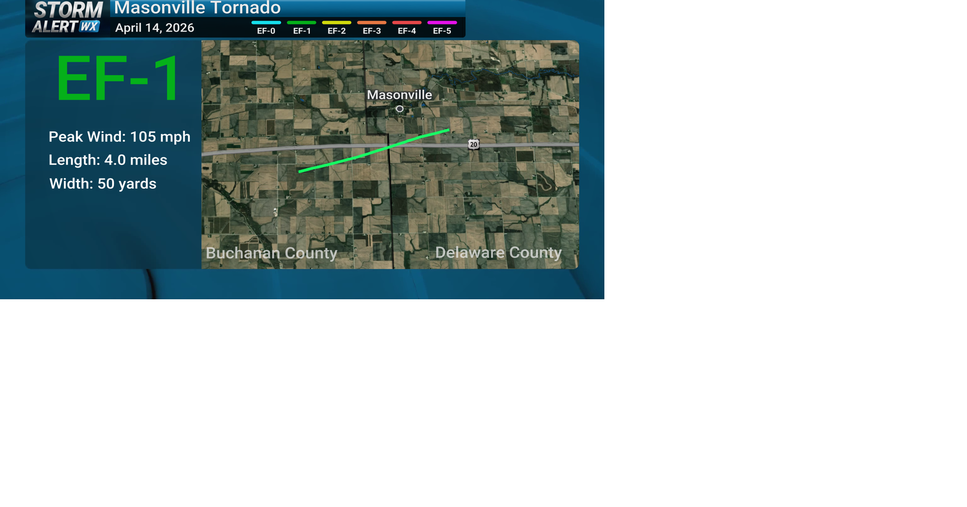 Several tornadoes confirmed from storms on Tuesday, April 14
