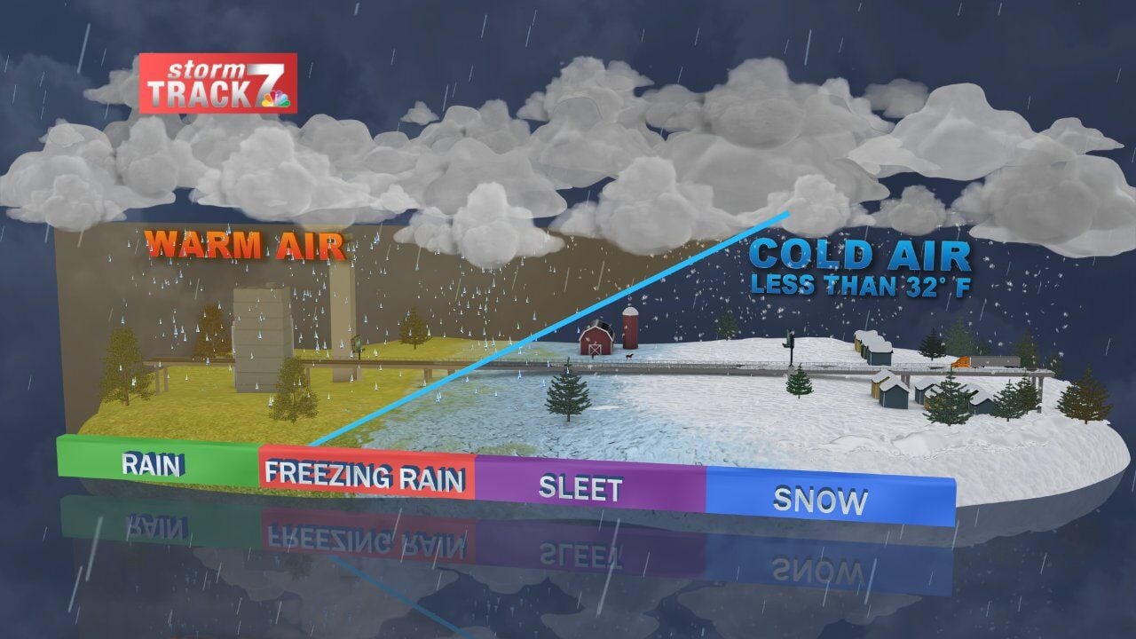 Freezing rain vs. cold rain, Schnack's Weather Blog