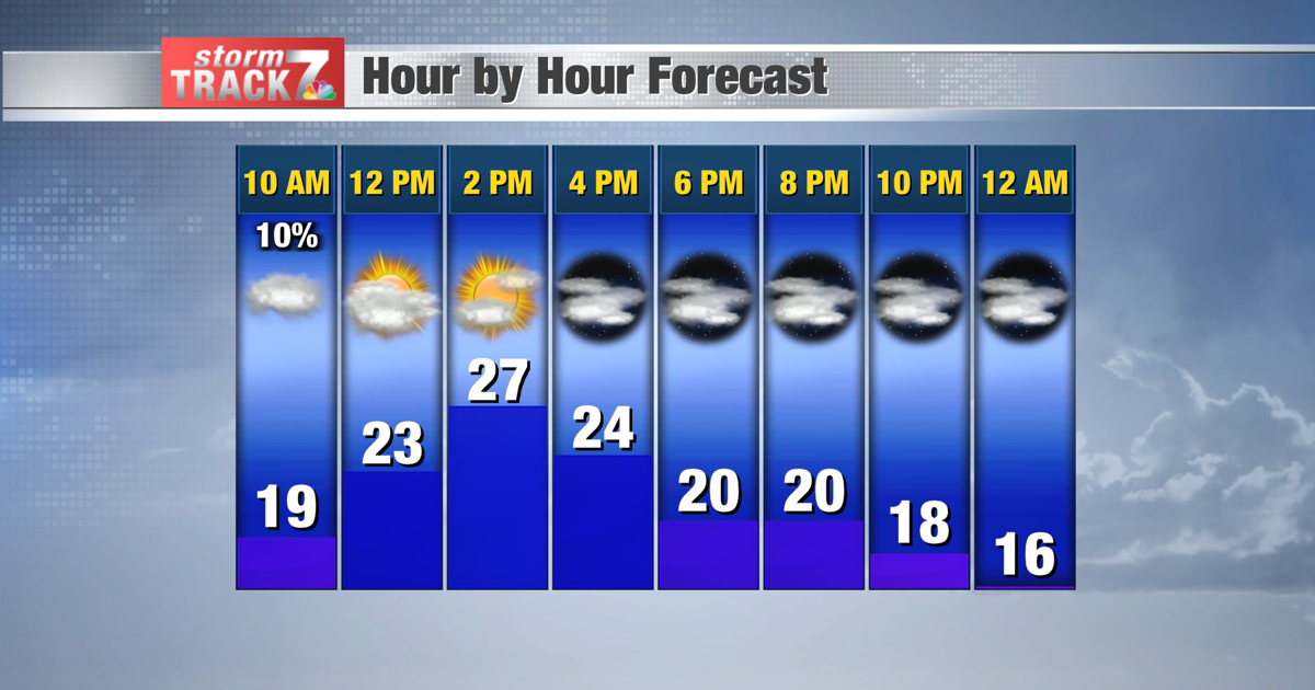 Decreasing Snow TRACKING: Decreasing snow and clouds | Forecast | kwwl.com