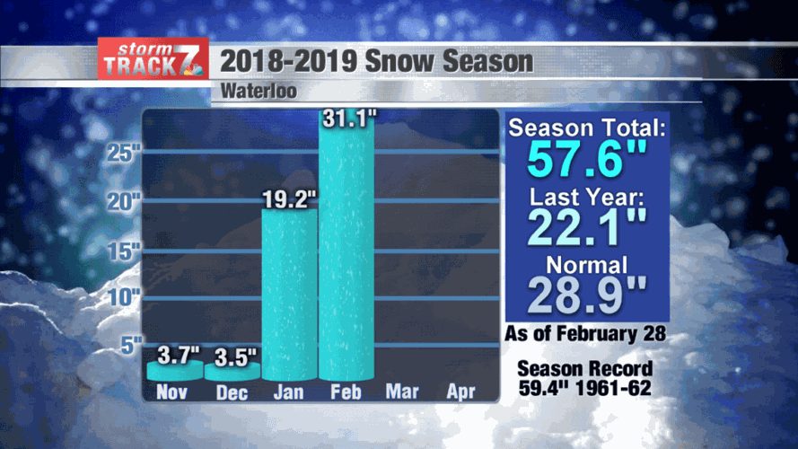 Nearing record seasonal snowfall in Waterloo Schnack's Weather Blog
