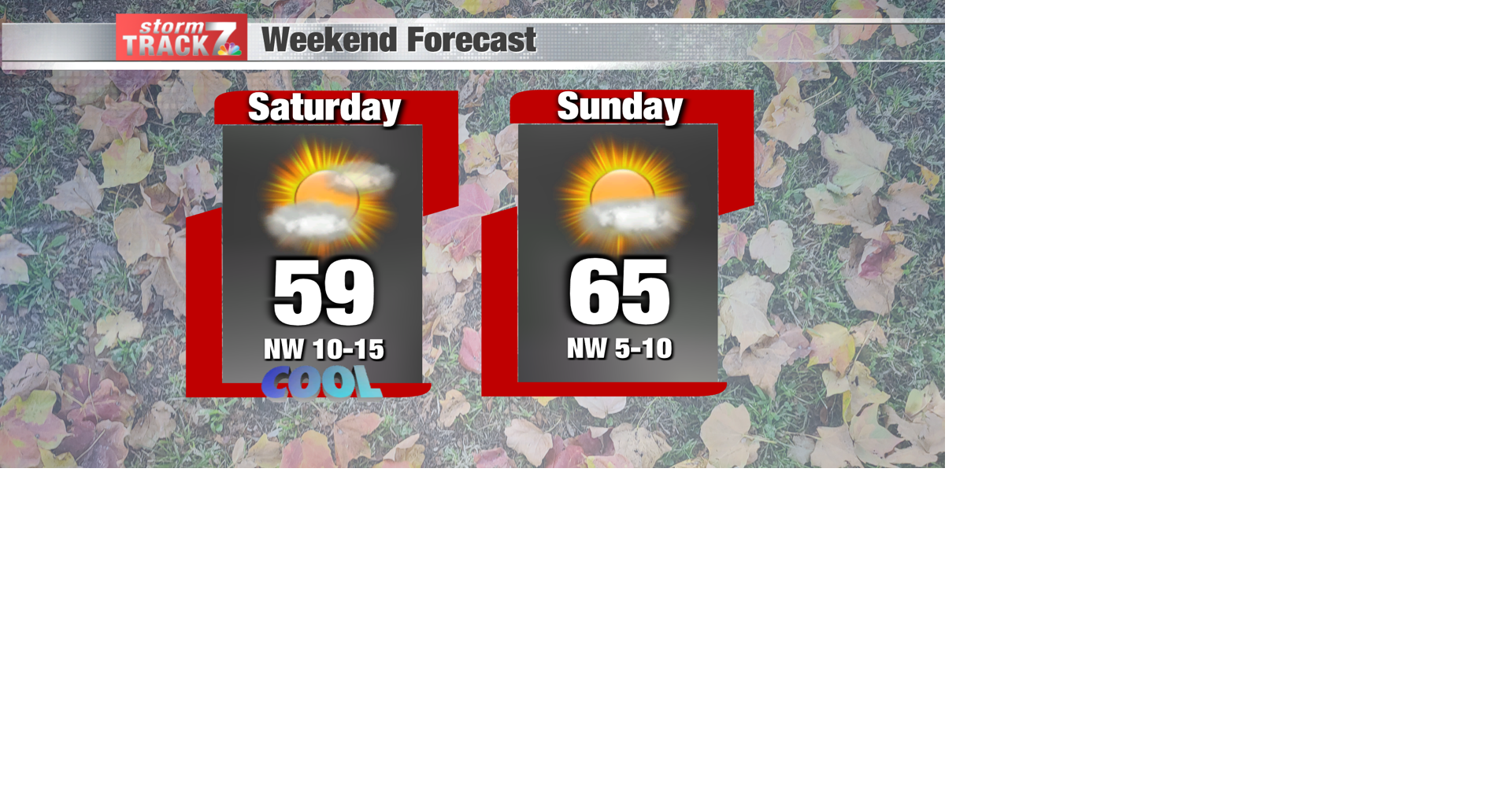 TRACKING: A few showers tonight and cooler late this week | Forecast ...