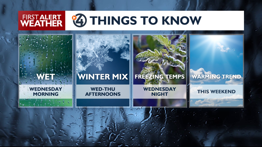 Active weather Wednesday with rain and snow | News | kxly.com