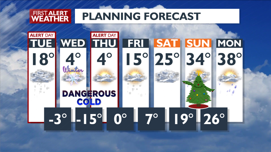 WEATHER ALERT DAY: For snow today and Thursday for dangerous cold ...