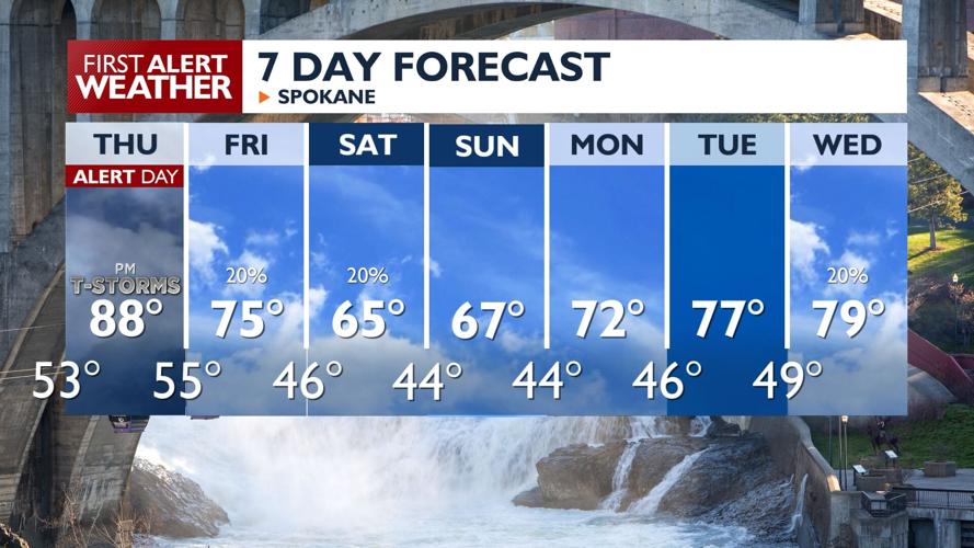 🚨Weather Alert Day Thursday - severe thunderstorms with strong winds ...