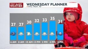 Slick Wednesday morning commute! The snow ends but the slick roads ...