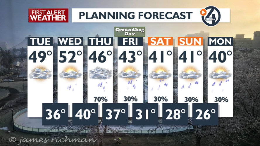 Clouds and sprinkles this afternoon with above average temperatures ...