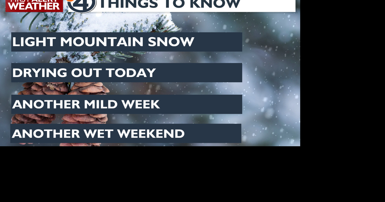 Drying out after a wet weekend | Video | kxly.com