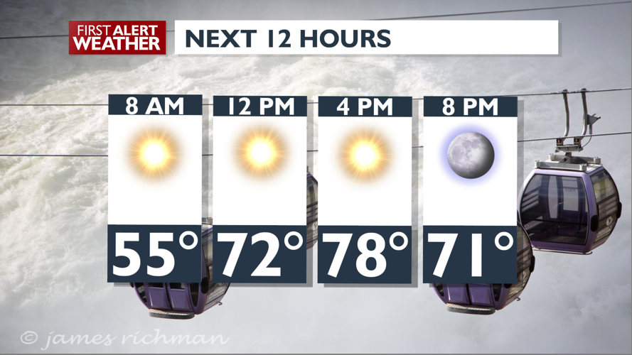 Sunshine and Warmer All the way through the Weekend | Weather | kxly.com