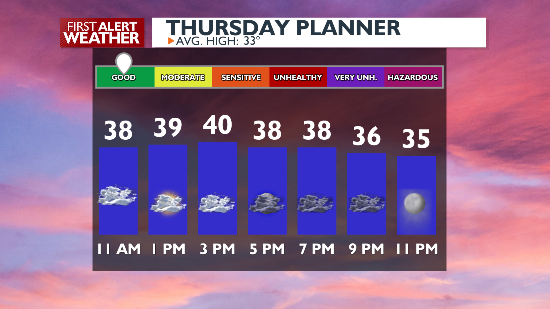 Fog To Clouds Today... To Rain...mountain Snow For Friday - Mark ...