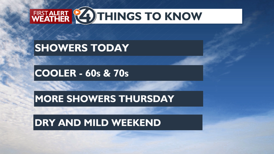 Cooler and showers today and Thursday - Mark | News | kxly.com