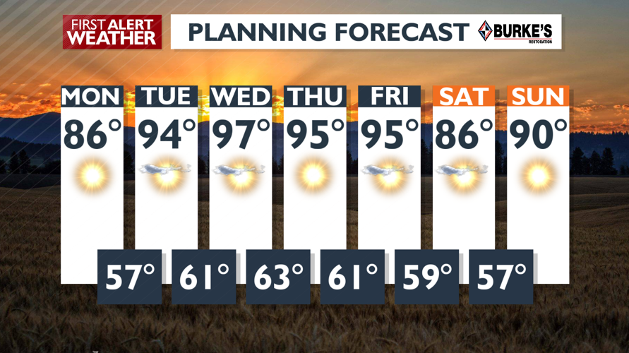 Today marks the start of our warming trend! -Emily | Forecast | kxly.com