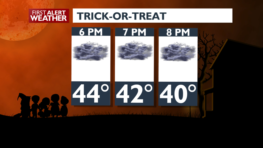 Halloween weather is mostly a treat this year - Matt | Weather | kxly.com