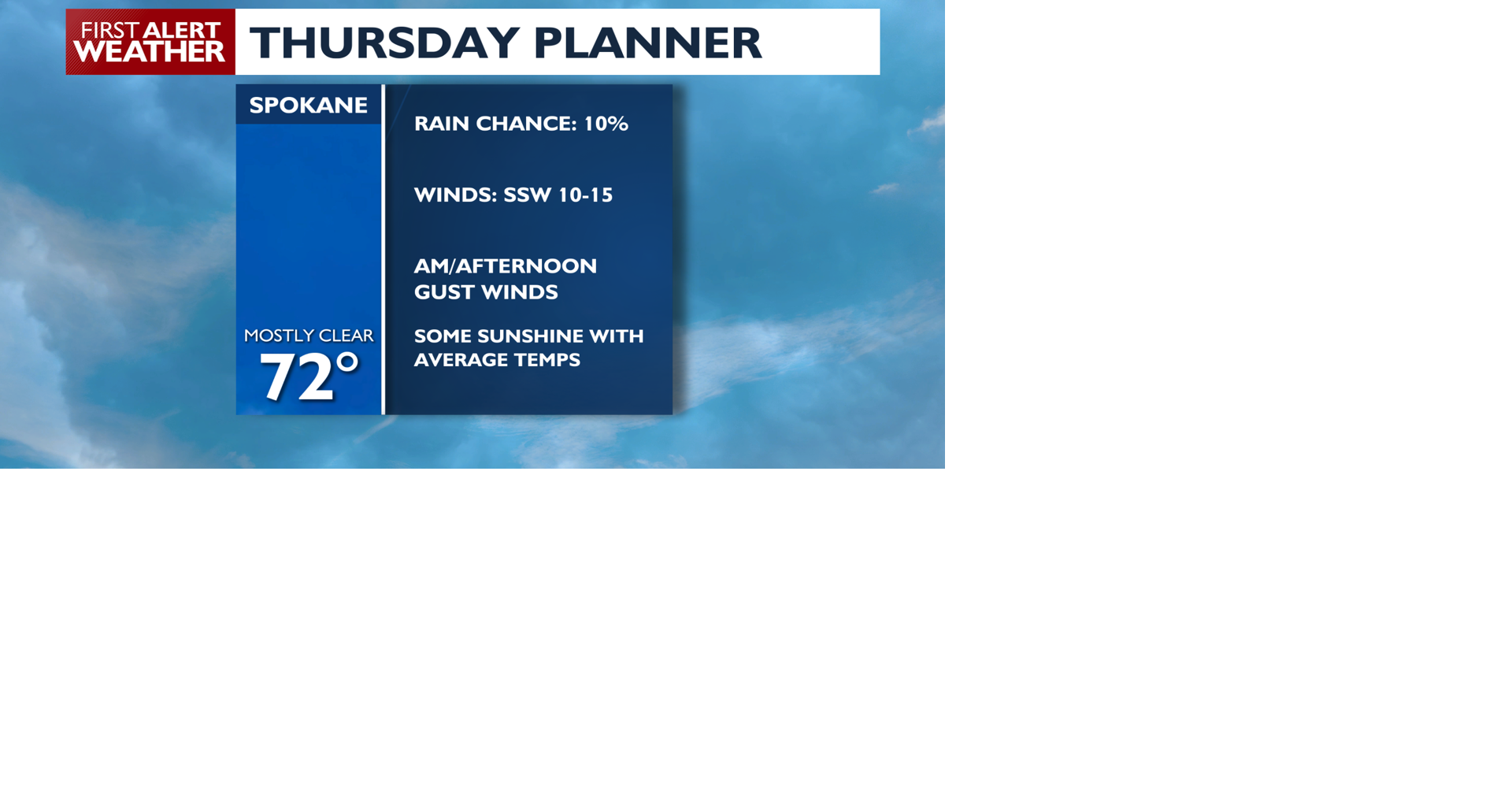 🌤️A breezy and mostly sunny Thursday is on the way with a chance of seeing the Northern Lights! - Jason