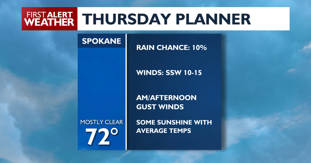 🌤️A breezy and mostly sunny Thursday is on the way with a chance of seeing the Northern Lights! - Jason