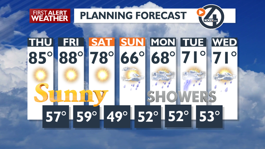 Sunny & hot today and Friday – Mark | Forecast | kxly.com