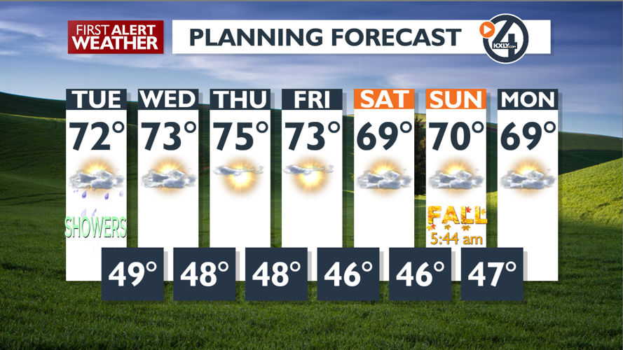 Clouds and isolated showers today, drier and mild rest of the week ...