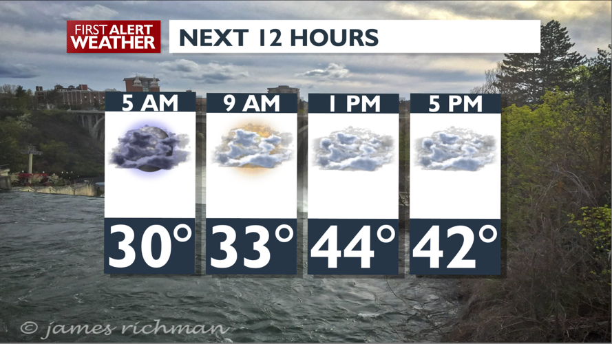 A Warmer and Cloudy Day Expected – Mark | Forecast | kxly.com