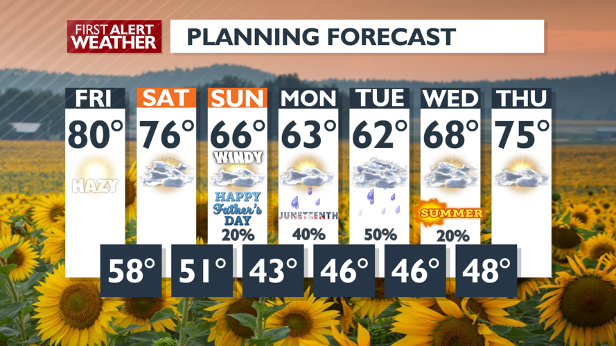 Hazy skies stick around into Friday - Matt | Weather | kxly.com