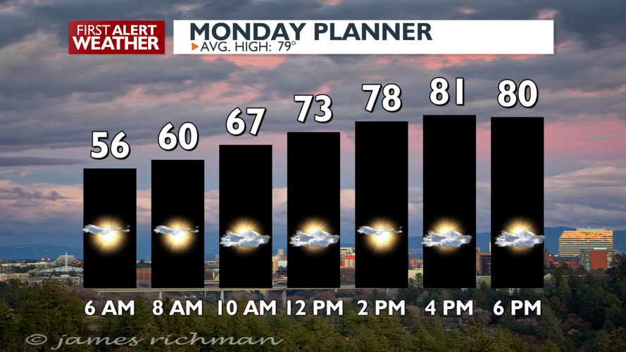 Mostly Sunny and warm with hot weather on the way - Mark | News | kxly.com