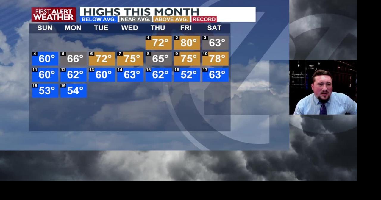 Warming trend takes us through the holiday weekend | Video | kxly.com