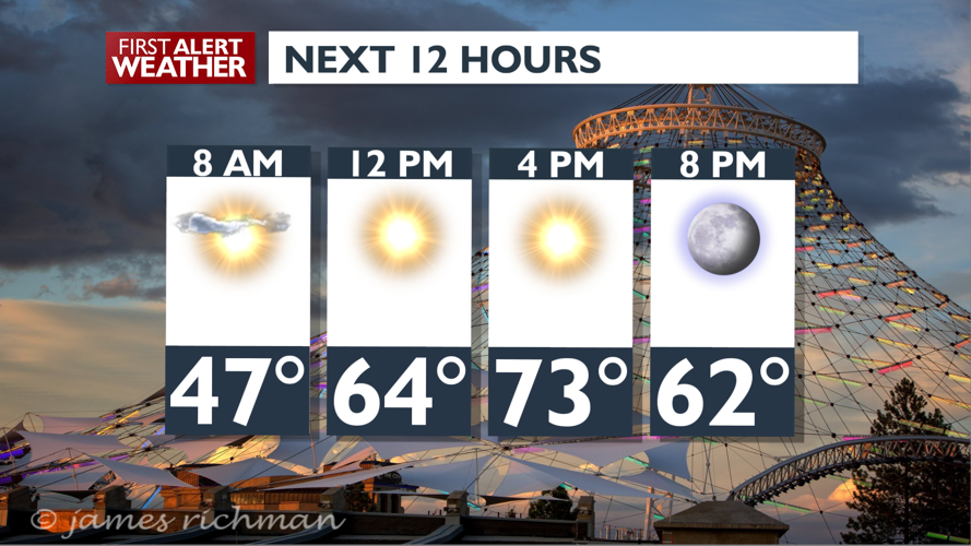 Our great weather streak continues through the weekend - Mark | Weather ...