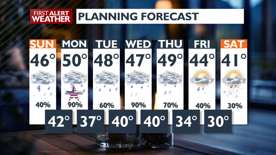 When you can catch a break between rain showers Sunday -Matt | News ...