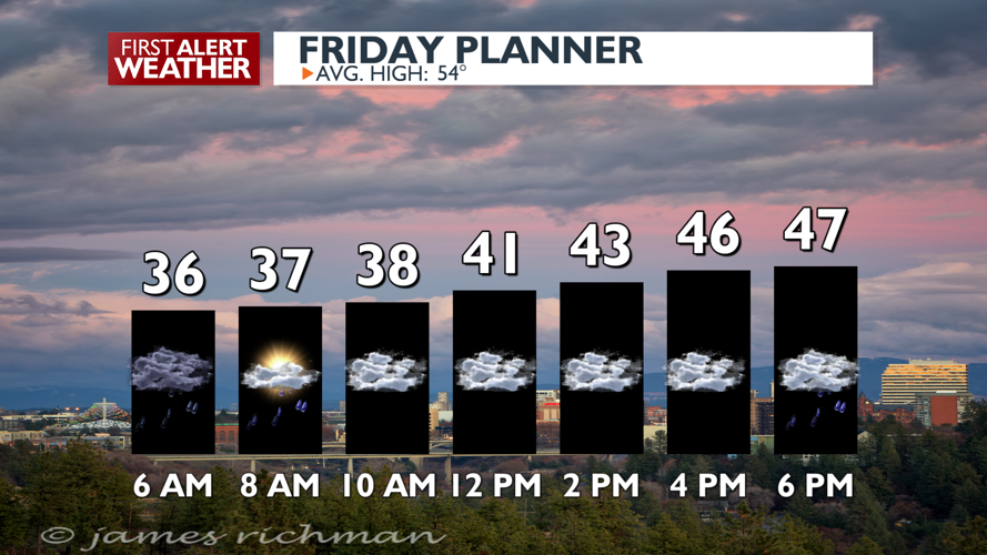 Wet Friday and Saturday then Dry and Warmer - Mark | Weather | kxly.com