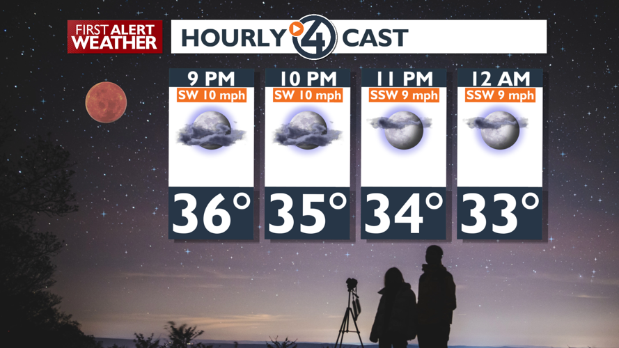 Your guide to seeing tonight's lunar eclipse in the Inland NW 🌙 | Local ...